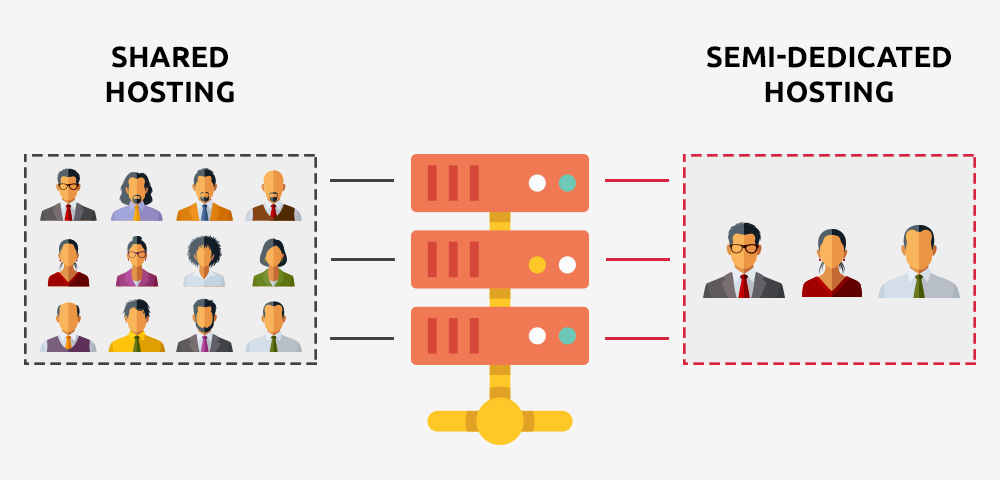 Semi-dedicated hosting - scheme