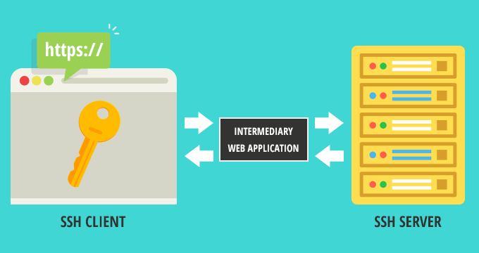 Web based SSH connection - scheme